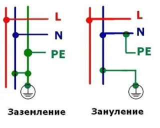 Как заземлить розетку своими руками