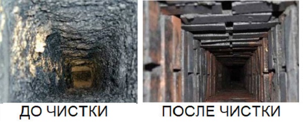 Как прочистить дымоход своими руками