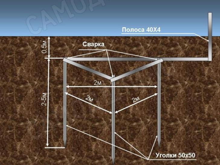 Эскиз заземлителя