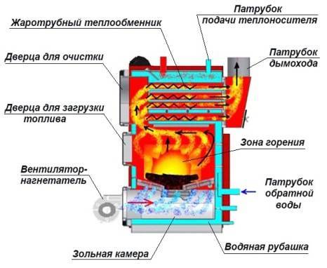 Печь с водяным контуром для отопления дома: делаем отопление дома печью с водяным контуром