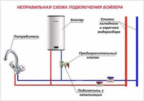Причины неисправностей водонагревателя и способы их устранения