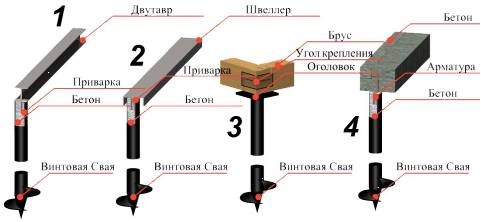Этапы монтажа винтовых свай