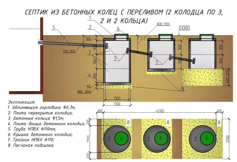 Автономная канализация 