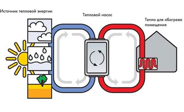 Теплонасос из холодильника
