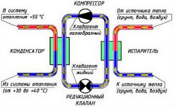 Тепловой насос из кондиционера