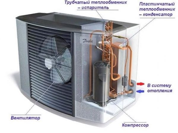 Устройство кондиционера
