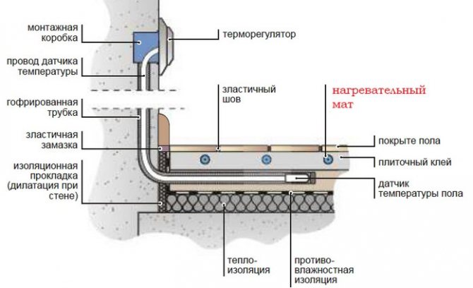 Как подключить теплый пол к терморегулятору: приборы, схемы и работа