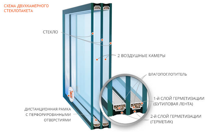 картинка схема двухкамерного стеклопакета