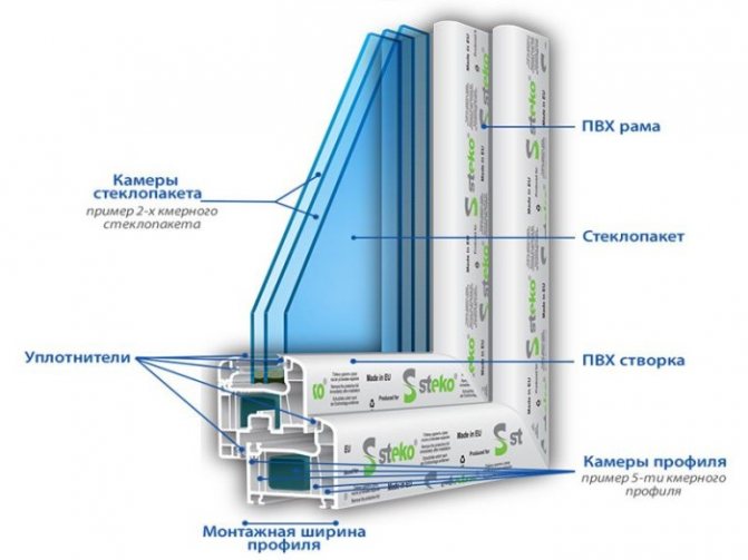 картинка трехкамерный стеклопакет