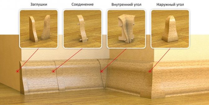 Комплектующие пластиковых плинтусов фото