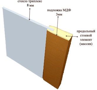 конструкции дверей межкомнатных