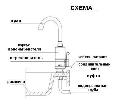 Общая схема установки