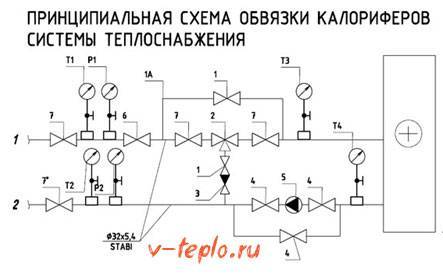 Обвязка калорифера устройство и принцип работы теплообменника схемы нагрева водяной приточной вентиляции