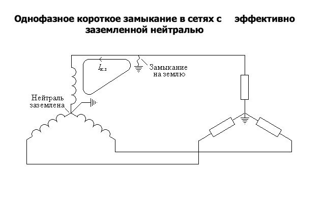 Однофазное короткое замыкание в сетях с эффективно заземленной нейтралью