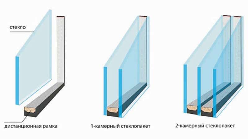 Окна металлопластиковые