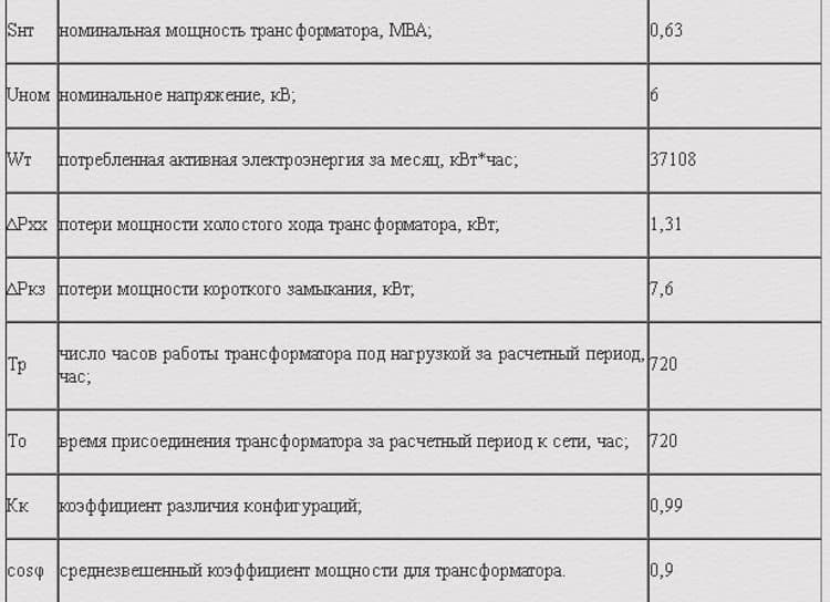 Параметры TM 630/6/0,4