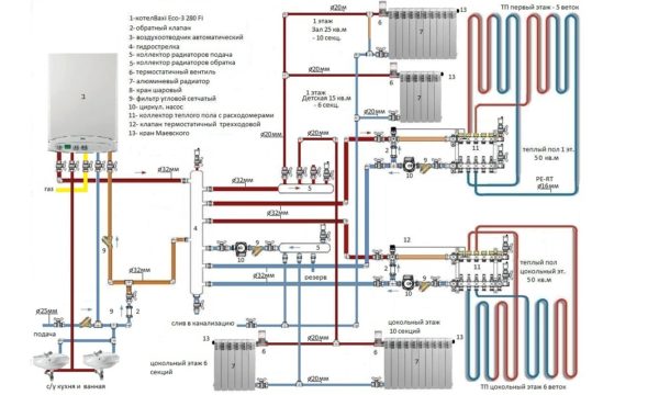 Подключение двухконтурного газового котла к системе отопления и водоснабжения.