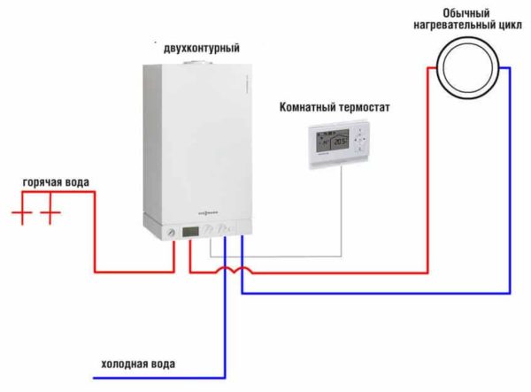 Принципиальная схема подключения двухконтурного газового котла. Для приготовления ГВС используется отдельный теплообменник.