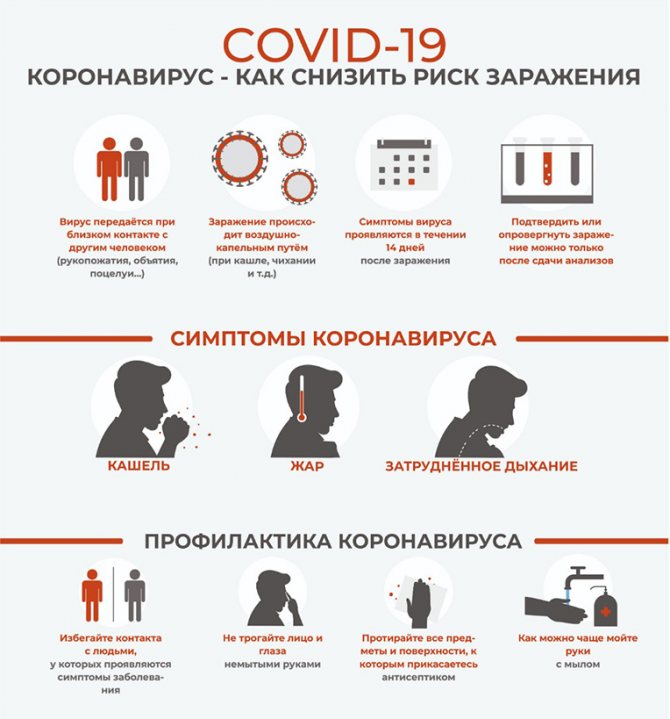 Профилактика коронавируса
