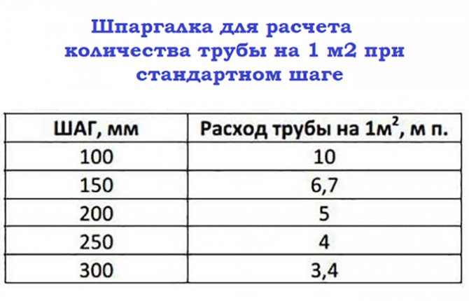 расчет труб