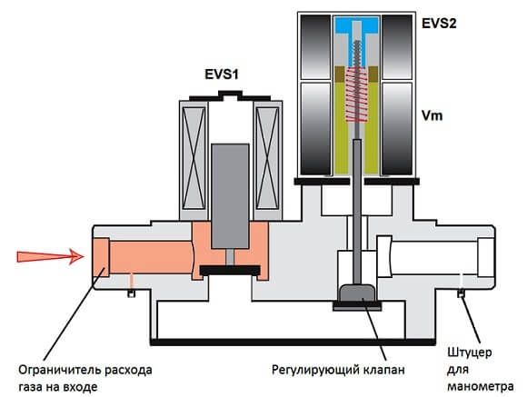 Регулировка автоматики газового котла: устройство, принцип работы, советы по настройке