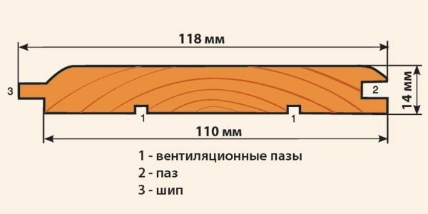 Сечение вагонки «Штиль»