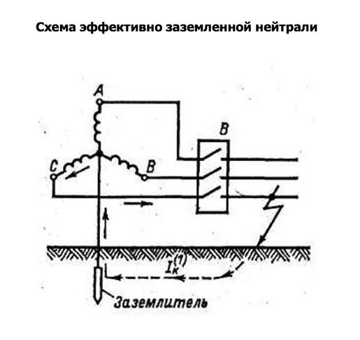 Схема эффективно заземленной нейтрали