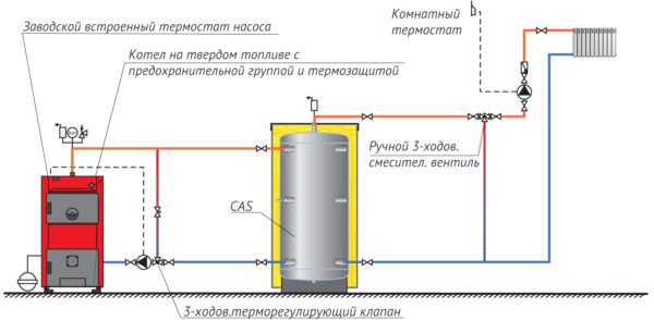 Схема с теплоаккумулятором и твердотопливным котлом.