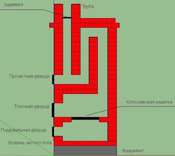 Стандартная схема печи-голландки