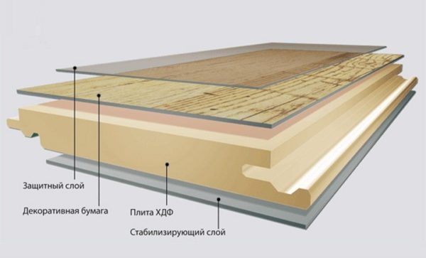 Структура ламината