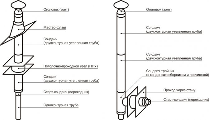 Сварка труб систем отопления способы сварки, этапы работыPost navigation