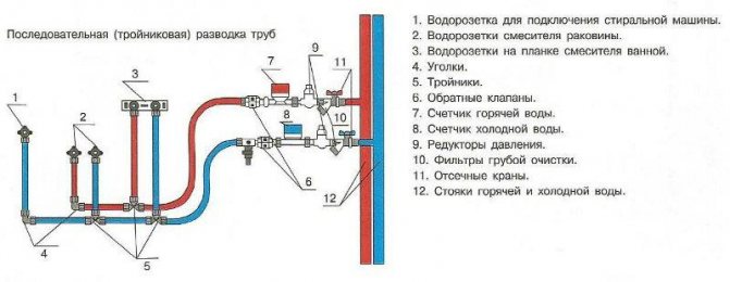 Сварка труб систем отопления способы сварки, этапы работыPost navigation