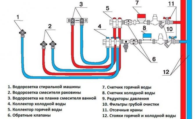 Сварка труб систем отопления способы сварки, этапы работыPost navigation