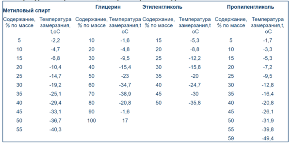 Запуск отопления в частном доме