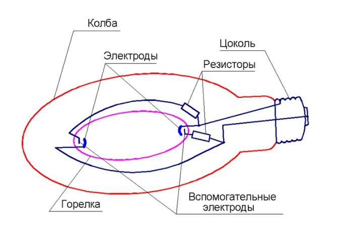 уличный светильник дрл