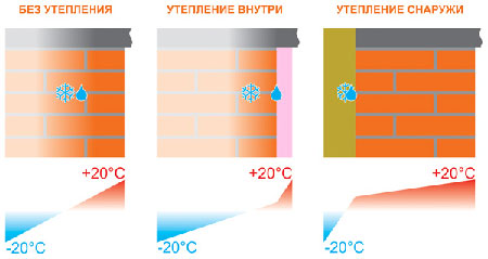 утепление цоколя дома 2