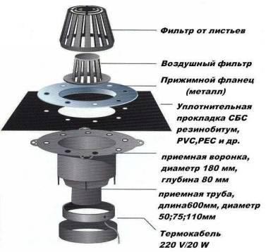 Вертикальная воронка из чугуна