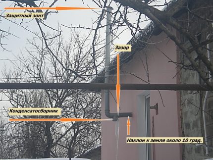 Замерзание конденсата