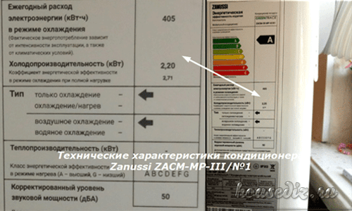 Технические характеристики кондиционера